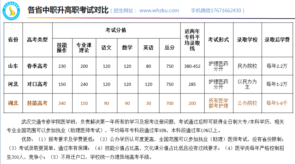 临床医学大专