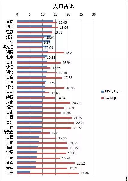 绝对贫困人口与相对贫困人口的区别(2)