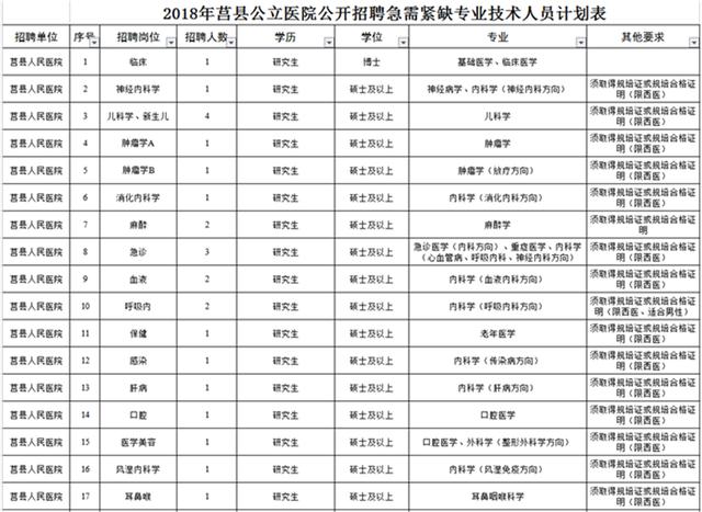 莒县人口数_重磅 日照最新人口数据公布,性别比 年龄构成 受教育程度都有