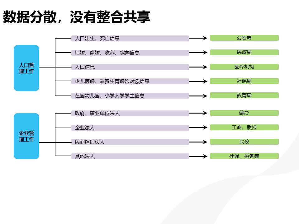 大数据应用下的智慧城市建设方案