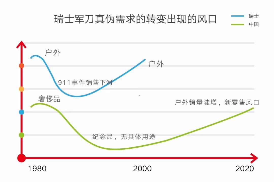 曾氏有多少人口_北流市有多少人口(2)