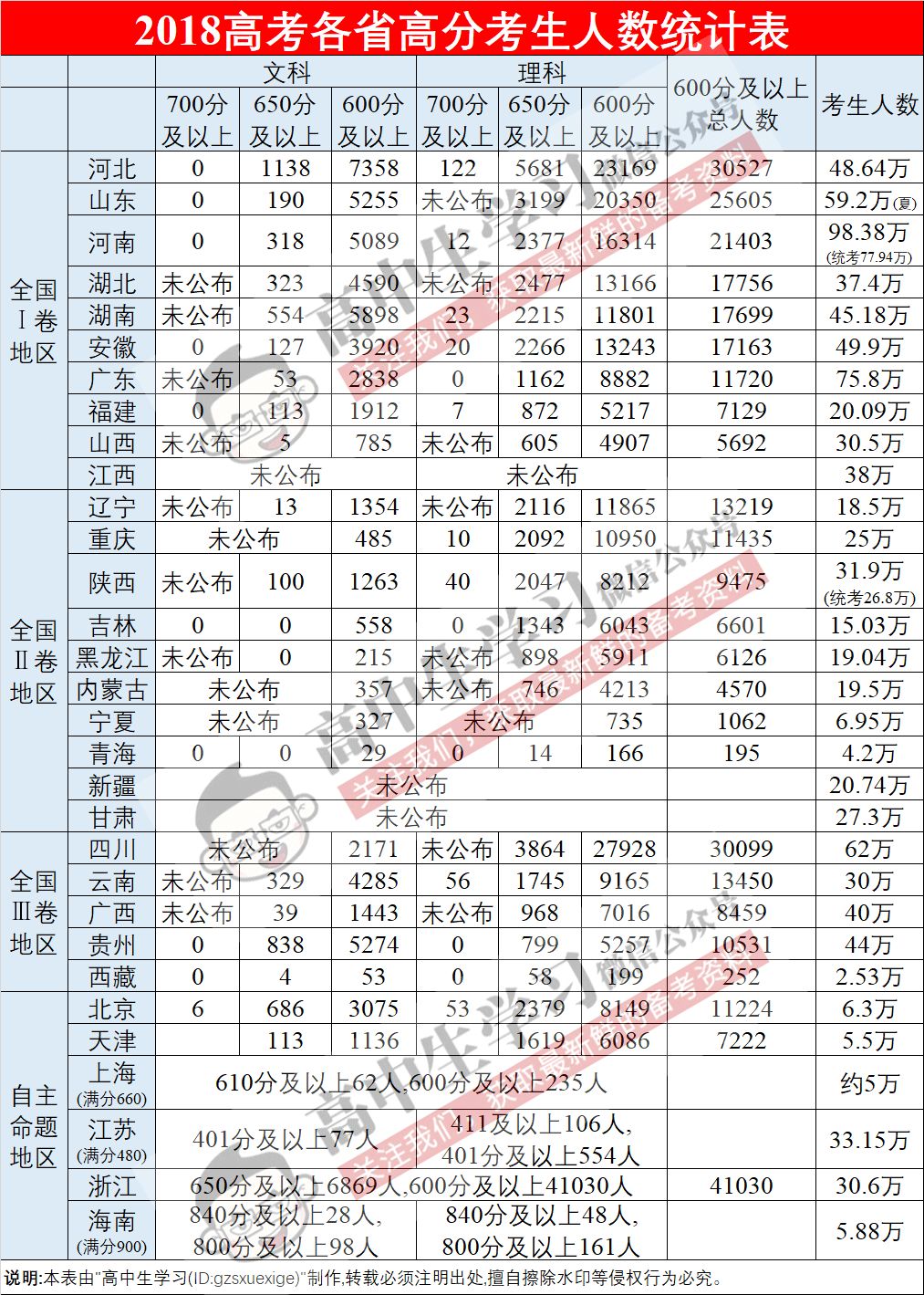 人口南迁笔记_古代人口南迁示意图(3)