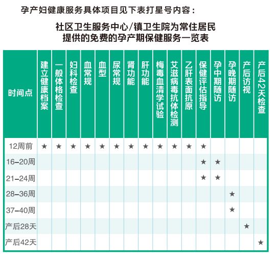 老年人口功能状态的评估_人口普查