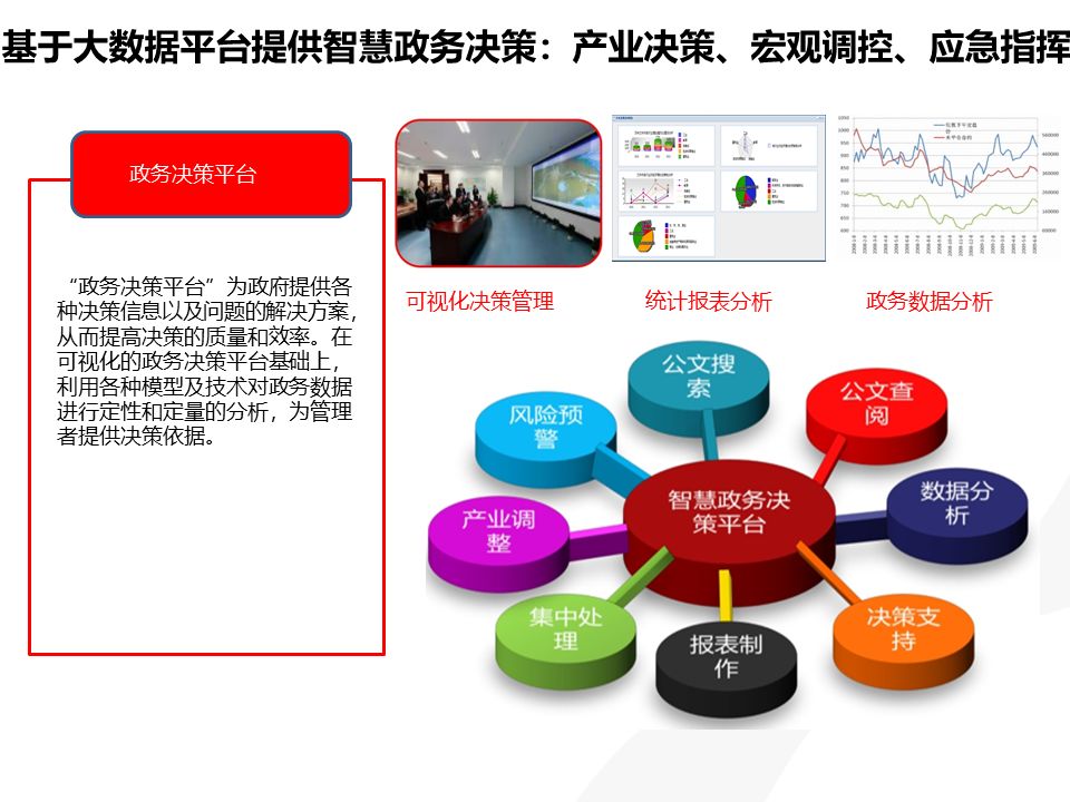 大数据应用下的智慧城市建设方案