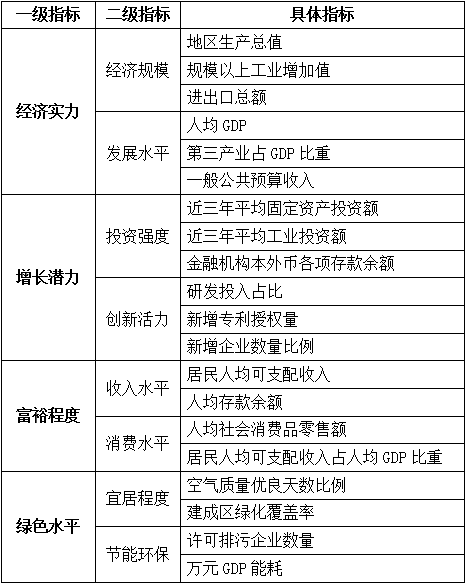 溧阳的GDP_溧阳上半年GDP达462.9亿元,增速超过全国平均水平(2)