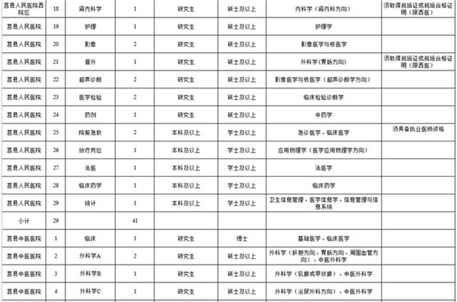 莒县人口数_重磅 日照最新人口数据公布,性别比 年龄构成 受教育程度都有