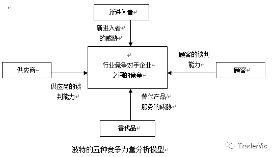 干货 十一种全球著名的商业分析模型,都在这里了