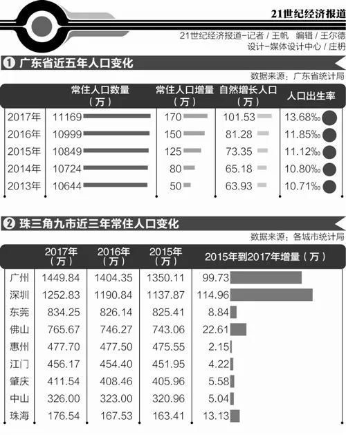 常住人口申请换届参选_常住人口登记表(2)