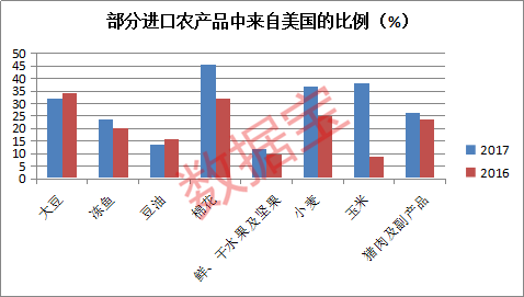 北大荒农垦集团GDP产值_农业产值占GDP总量低于5 ,那么必然进行农业现代化(2)