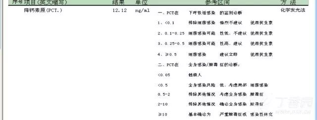 (5)结果回报 分析检查结果,凝血功能异常,低蛋白血症,降钙素原,crp