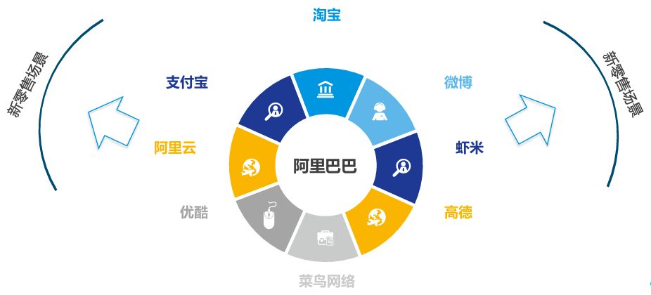 【视野】2018年新零售行业发展趋势研究报告