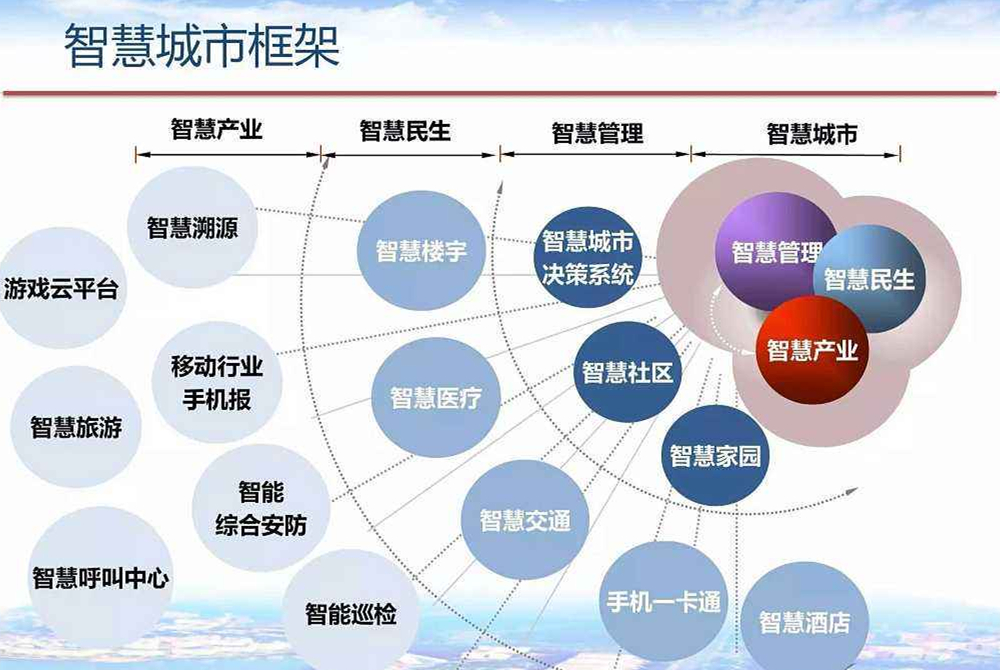 武汉2019gdp贴吧数据_武汉gdp(3)