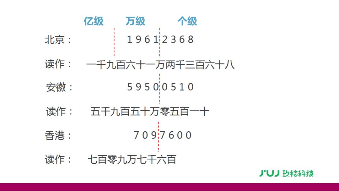 四年级数学人口普查_人口普查(2)