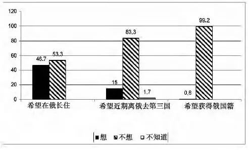 俄罗斯人口国家政策_俄罗斯人口分布图(2)