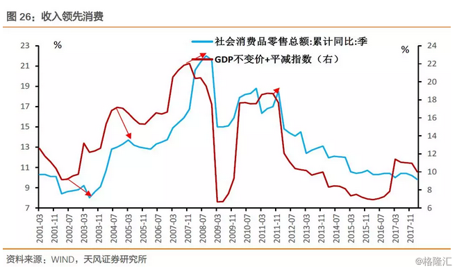 投资与经济总量增长的需求效应_温室效应