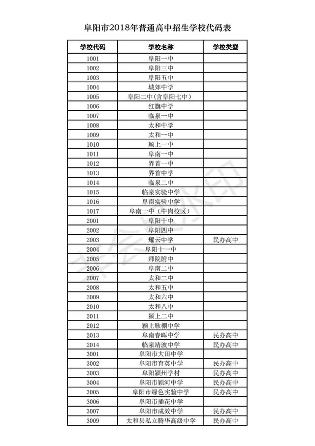 阜阳市2018年普通高中招生学校代码表