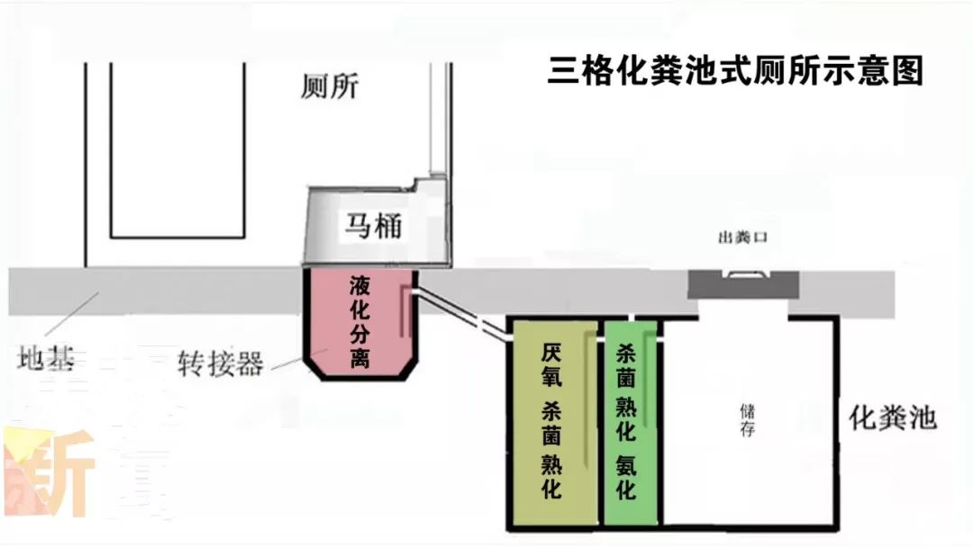 排清水无异味延安市黄陵县官庄村的生态厕所不一般