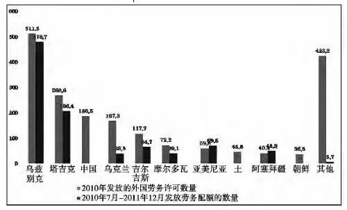 人口普查的翻译_人口普查(3)