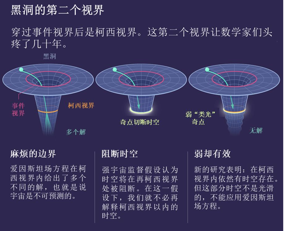 黑洞内部,时空不复存在?