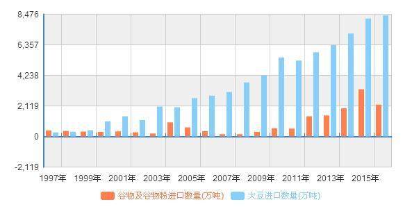 美国农业人口占比_2013年中国户籍农业人口及占比数据(2)