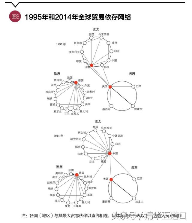 中美gdp动态模拟_如果美国不进口中国商品,中国能扛多久 智能工业云平台(3)