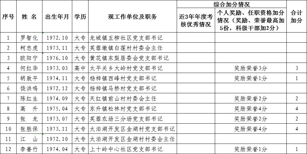 彭泽陶氏人口_彭泽二中