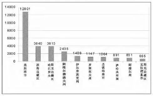 越南人口普查_从安徽坐火车花200元就可出国(2)