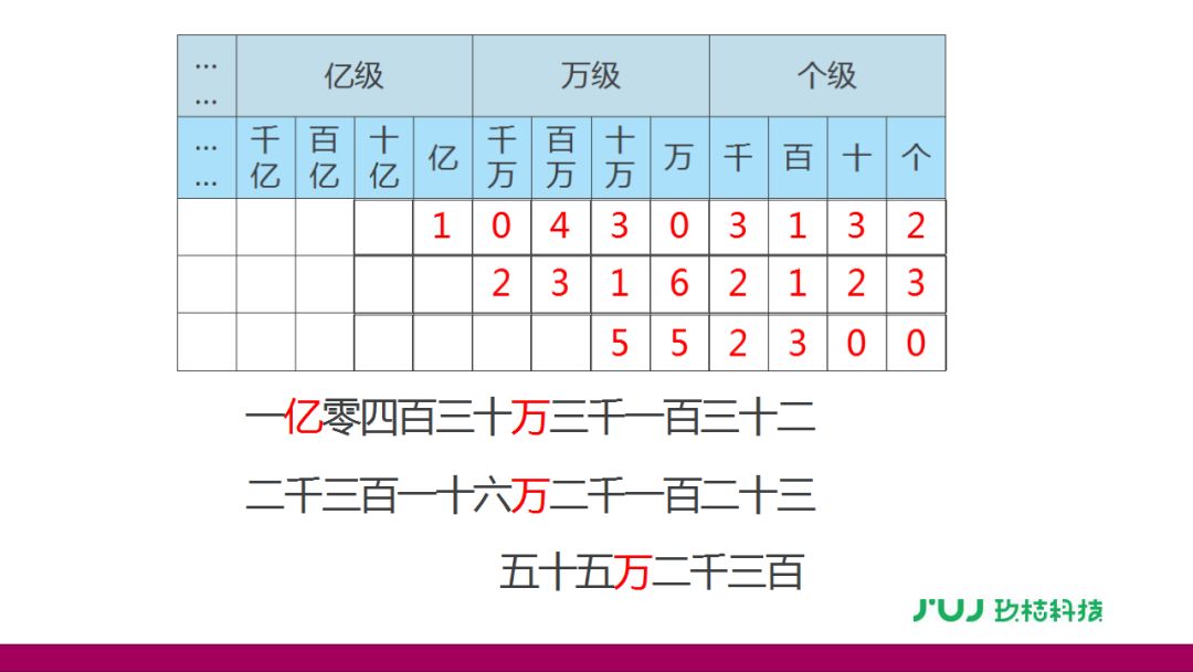 人口普查四上_人口普查