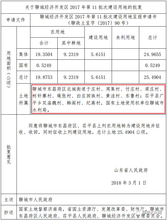 聊城蒋官屯街道人口_聊城街道划分地图(2)