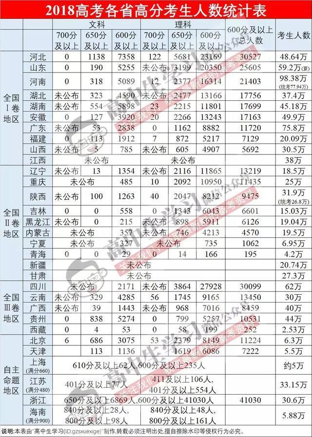 总结!985\/211都是什么样的学生能考上?