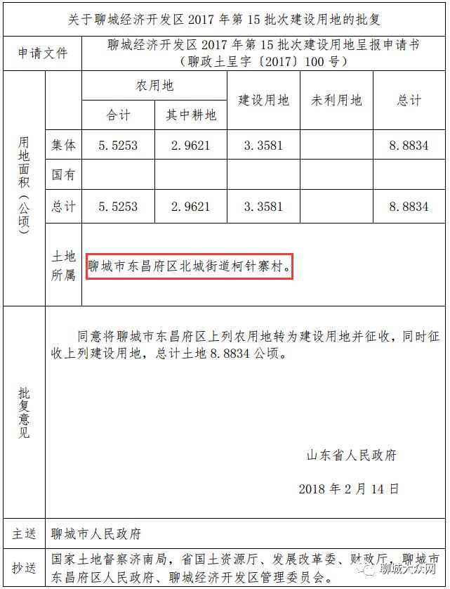 阳谷人快看这些地方土地要被征收有没有你老家