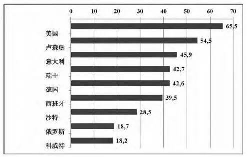 经济总量的翻译_翻译张京图片(2)