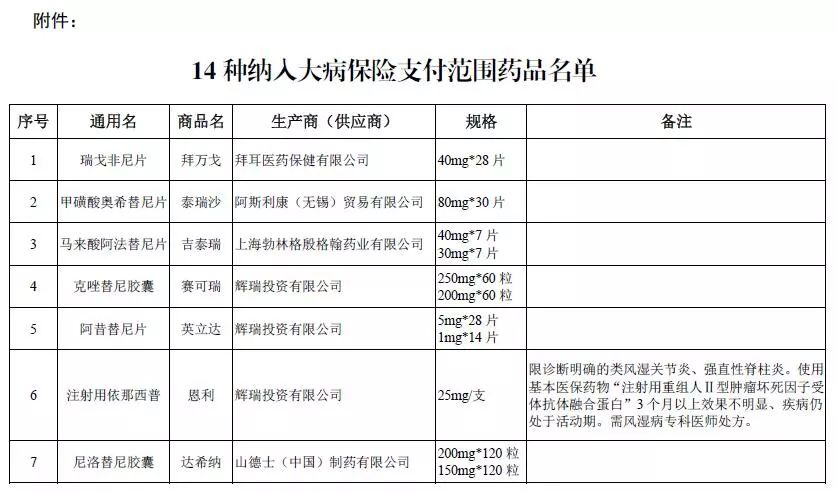 枣庄人口减少_枣庄辣子鸡图片(2)