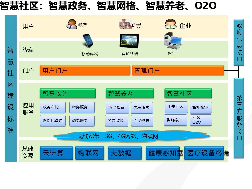 大数据应用下的智慧城市建设方案