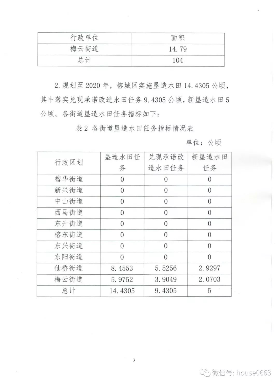 揭阳市榕城区gdp2020_2018揭阳各区县GDP出炉 普宁首次越过700亿,位居第一