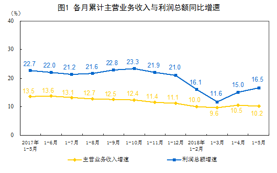 gdp增加经济韧性_中国经济韧性趋强,世界看好中国经济(2)