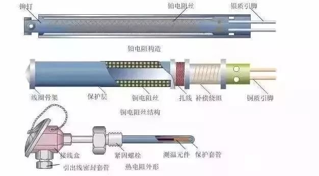 5.热电阻的结构