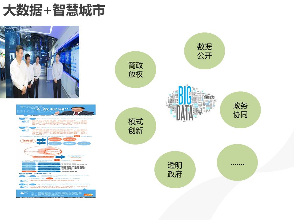 大数据应用下的智慧城市建设方案