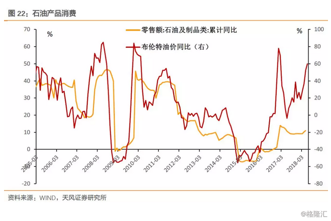 中国汽车消费占比GDP_中国汽车产业展望报告之一 汽车销量见顶了吗(2)