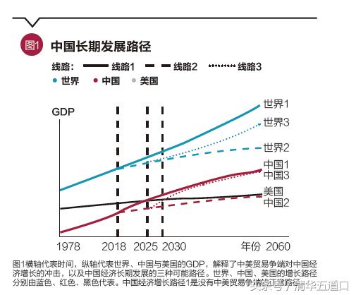 美国2025年GDP增长_莲都区招商网 招商网络 莲都区招商引资 优惠政策(2)