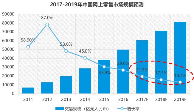 视野2018年新零售行业发展趋势研究报告