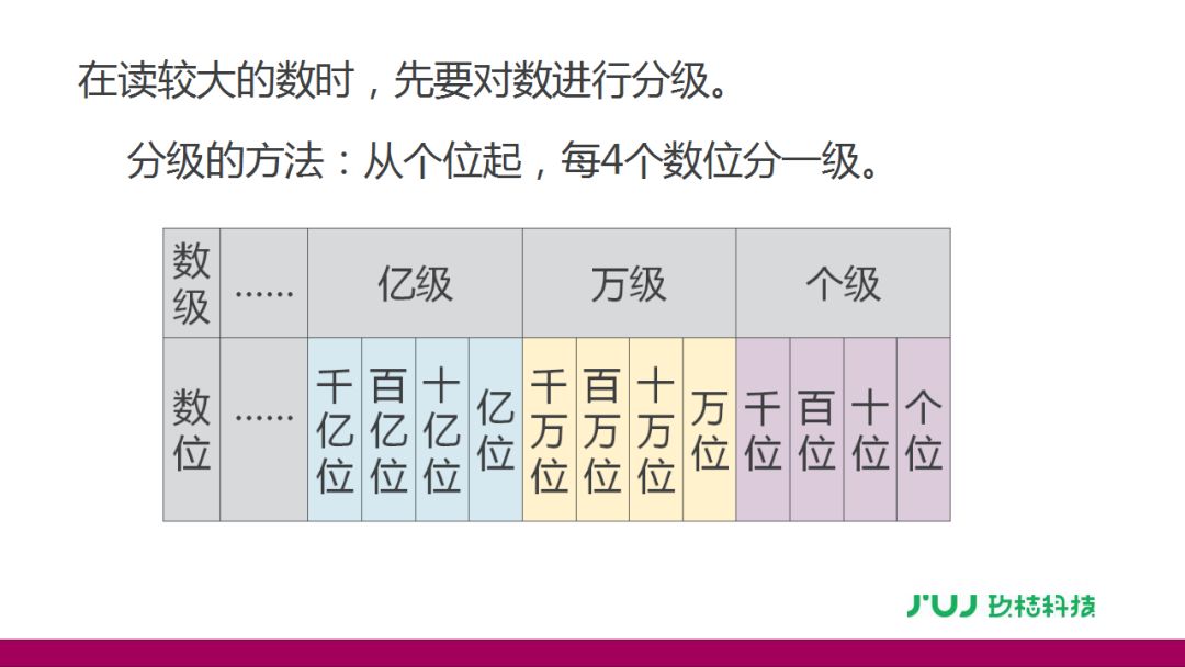 四年级数学人口普查_人口普查(3)