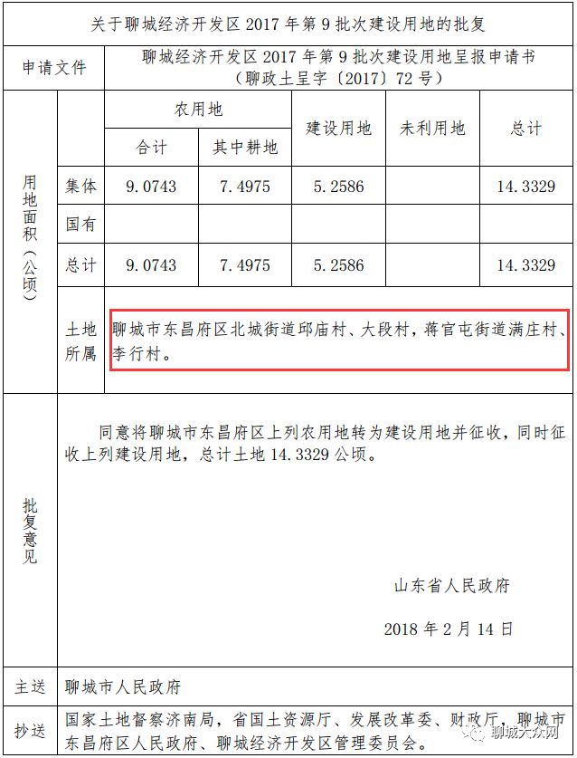 阳谷人快看这些地方土地要被征收有没有你老家