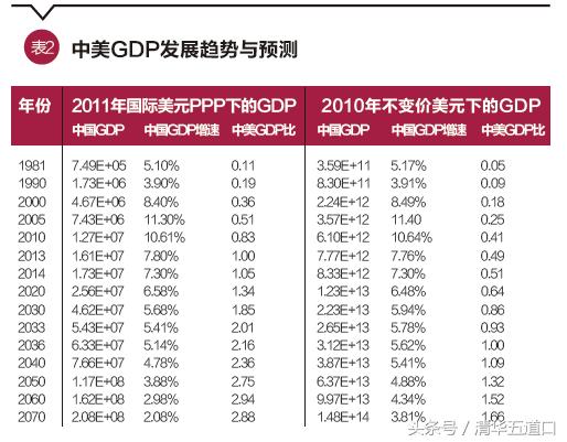 中国人口15亿_联合国展望 2050年中国人口将跌破14亿 日本人口萎缩15(2)