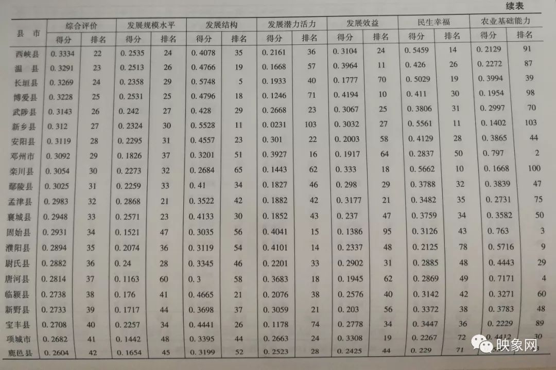 沁阳gdp_焦作市各区县 武陟县人口最多面积最大,沁阳市GDP第一