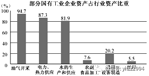 国有经济gdp比重_中国gdp经济增长图