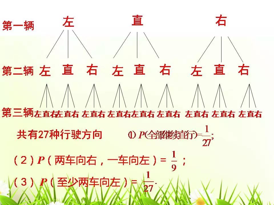 九人口概率_人口普查(2)