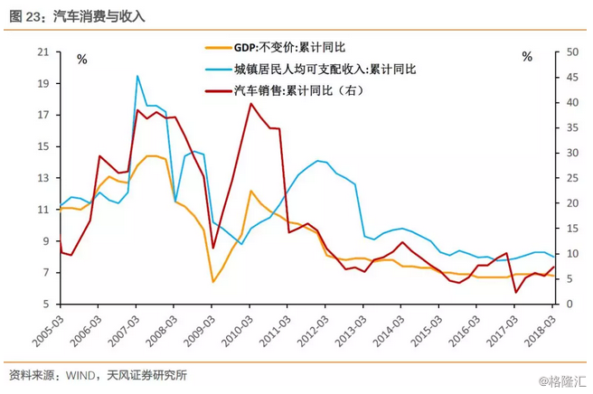 GDP和汽车购买力_八张图透视中美差距 比较(3)