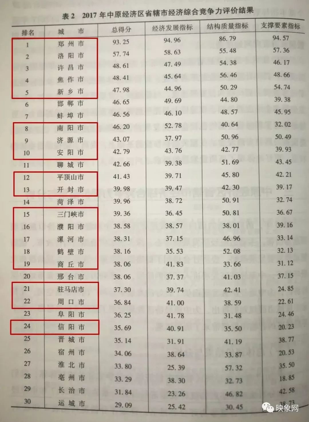 光山gdp_信阳七县两区经济实力哪家强 潢川竟然县级排第一(2)