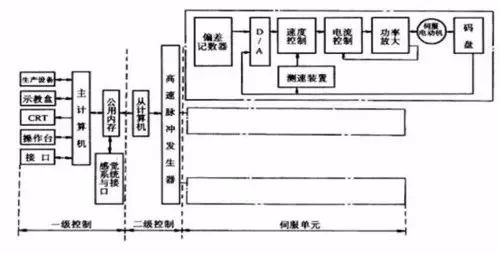 机器人的大脑——控制系统概述的图8